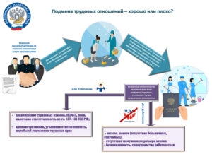 Минтруд России разработал новый индикатор риска подмены трудовых отношений с самозанятыми